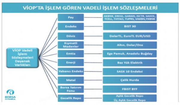 VİOP